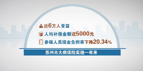 苏州大病保险实施一年 惠及近6万名参保人员