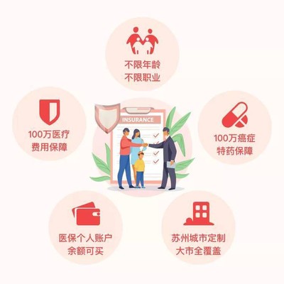 “苏惠保2021”正式发布