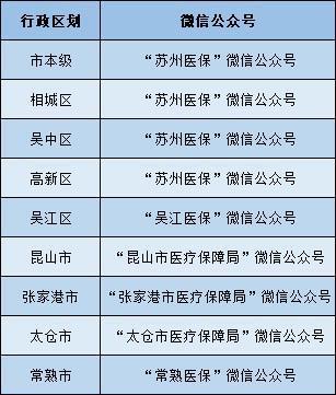 医保丨苏州市异地就医政策、经办"十问十答"