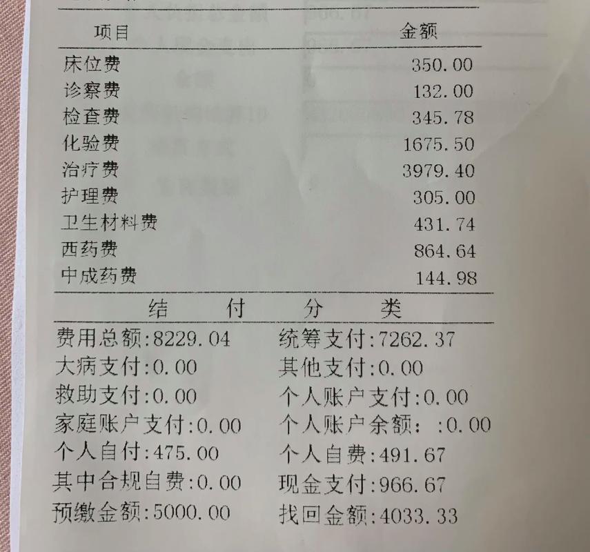 苏州母子医院生产的明细清单,出院自费966元·8月前老弟在人民医院