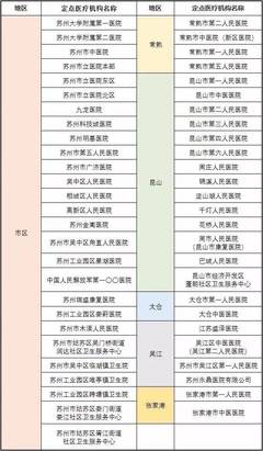 重磅!苏州医保卡全国联网,“异地就医”太方便了!