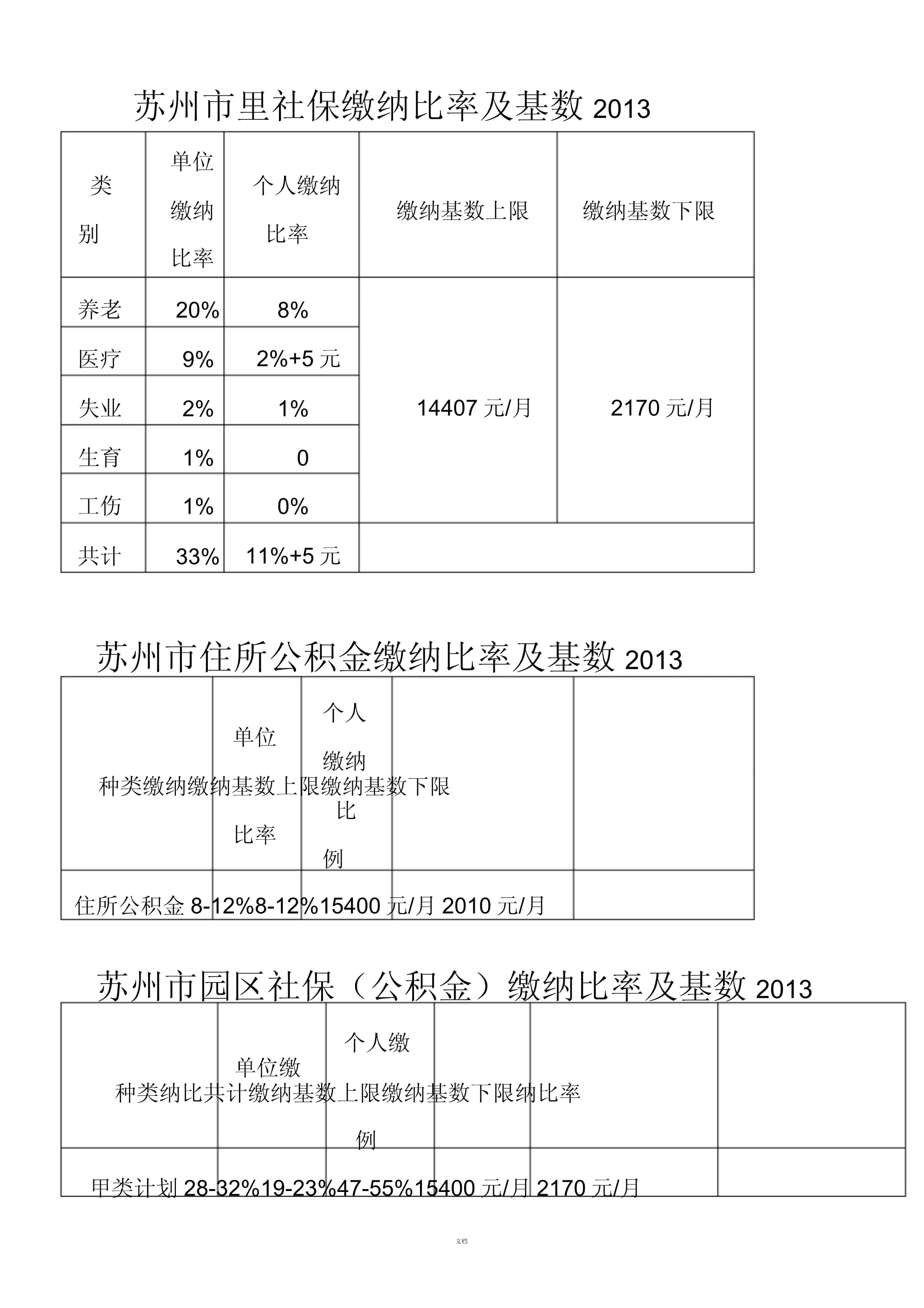 2013年苏州市社会保险与公积金缴纳比例及基数解析