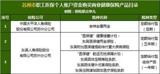 医保余额能买商保了?产品有点“一言难尽”…