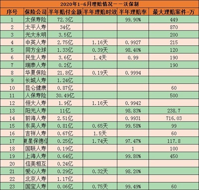 十大中国保险排名:哪一个更强大?哪个产品更值得购买?