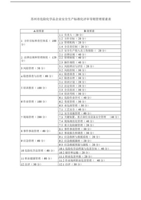 苏州市危险化学品企业安全生产标准化评审导则（化工生产企业）与苏州保险保障联动机制建设