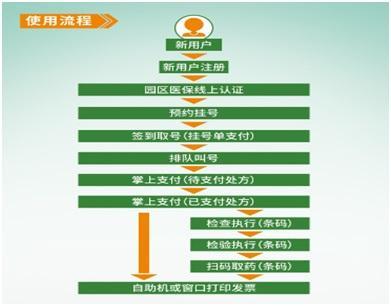 苏州工业园区社会保险基金和公积金管理中心 一体化服务与创新发展